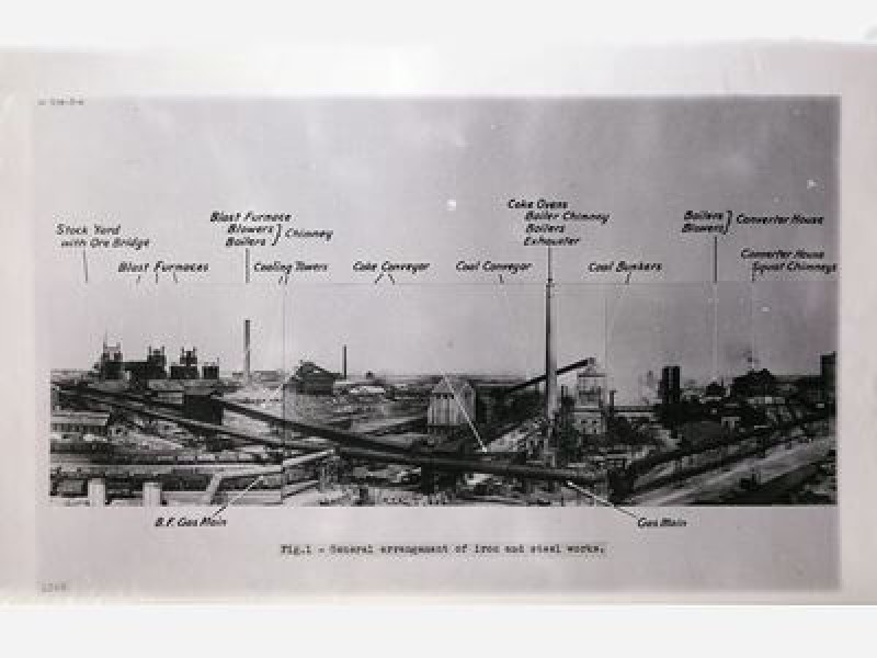Annotated illustration of a landscape labelled secret arrangement of iron and steel works.