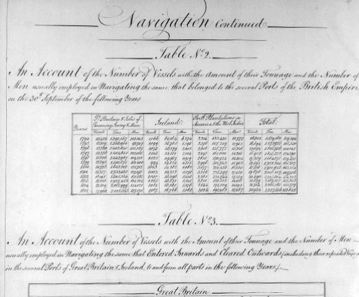 A black and white document wit cursive script. It is titled Navigation Continued.