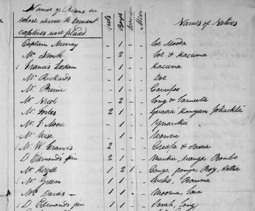 A list written in cursive handwriting, of enslaved Africans released from a slave ship by the Royal Navy.