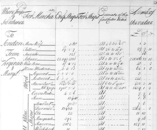 A page from the Customs Imports and Exports accounts, covering the period December 1719 to December 1720.