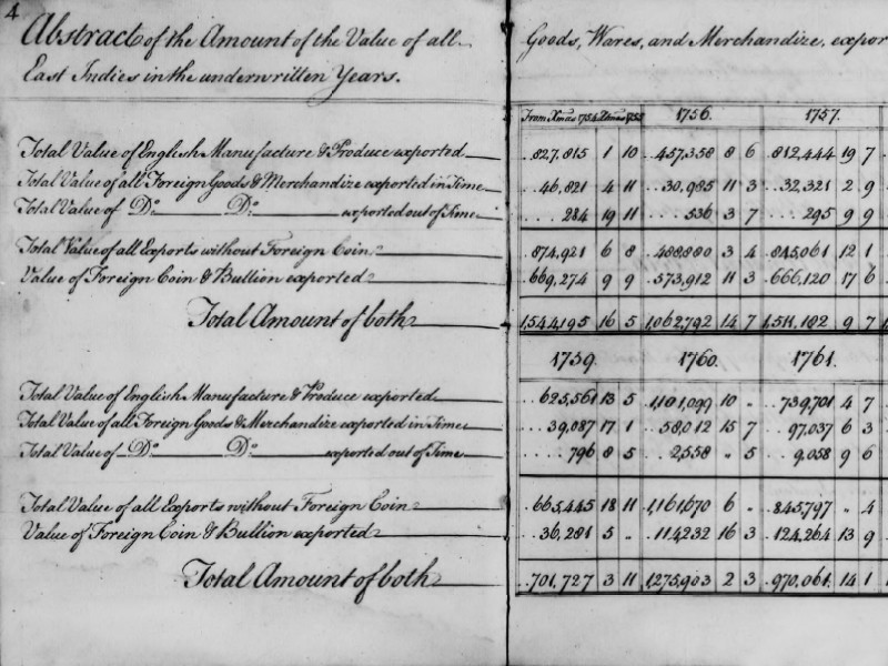 Handwritten document titled Abstract of the amount of the value of all East Indies in the underwritten years, featuring two tables with entries for the years 1756, 1757, 1759, 1760, and 1761.