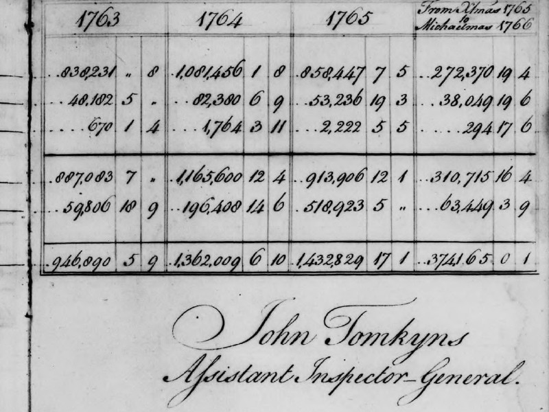 View volume: East India Company records, 1752-1772.