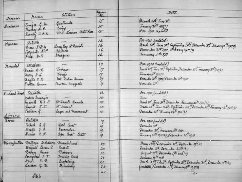 Two-page spread of a table recording statistics.