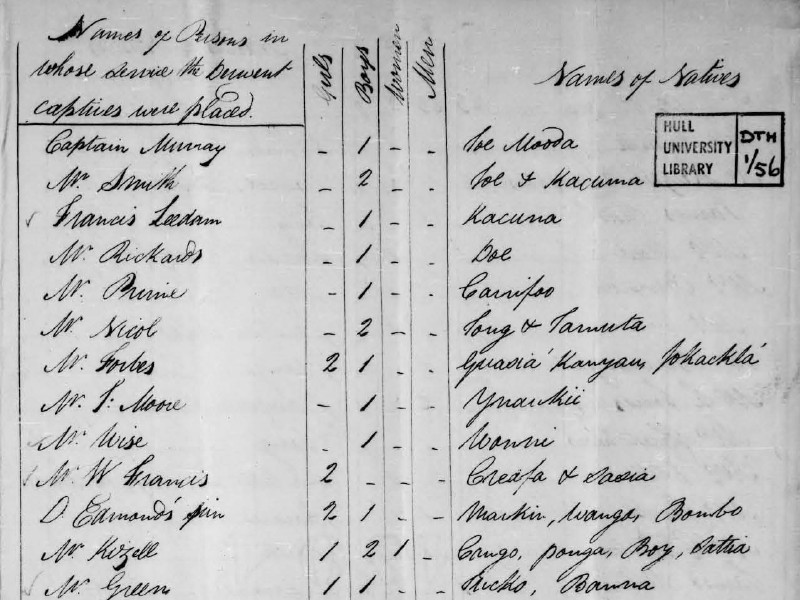 Table recording various names.