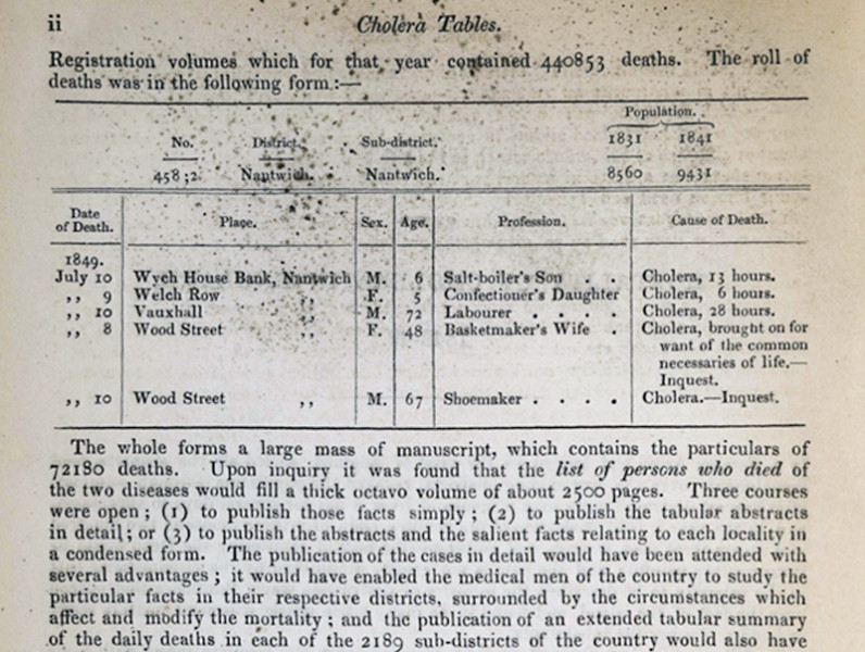 View volume: Cholera.