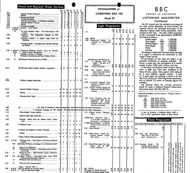 A BBC Survey of Listening Listening Barometer document recording the Programmes of Christmas Day 1951.