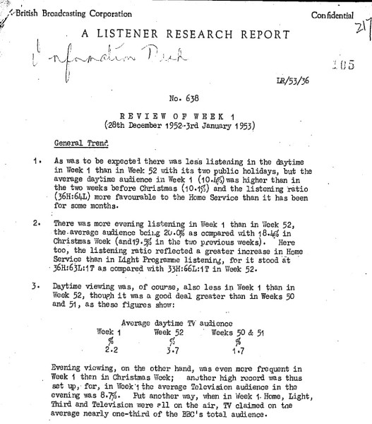 A confidential Listener Research Report reviewing the week 28 December 1952 - 3 January 1953.