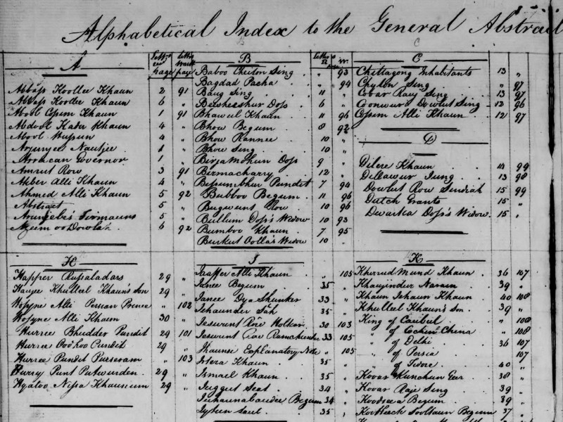 Section of a handwritten document titled Alphabetical Index to the General Abstract.