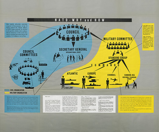 A blue and yellow infographic titled NATO. Why and How.
