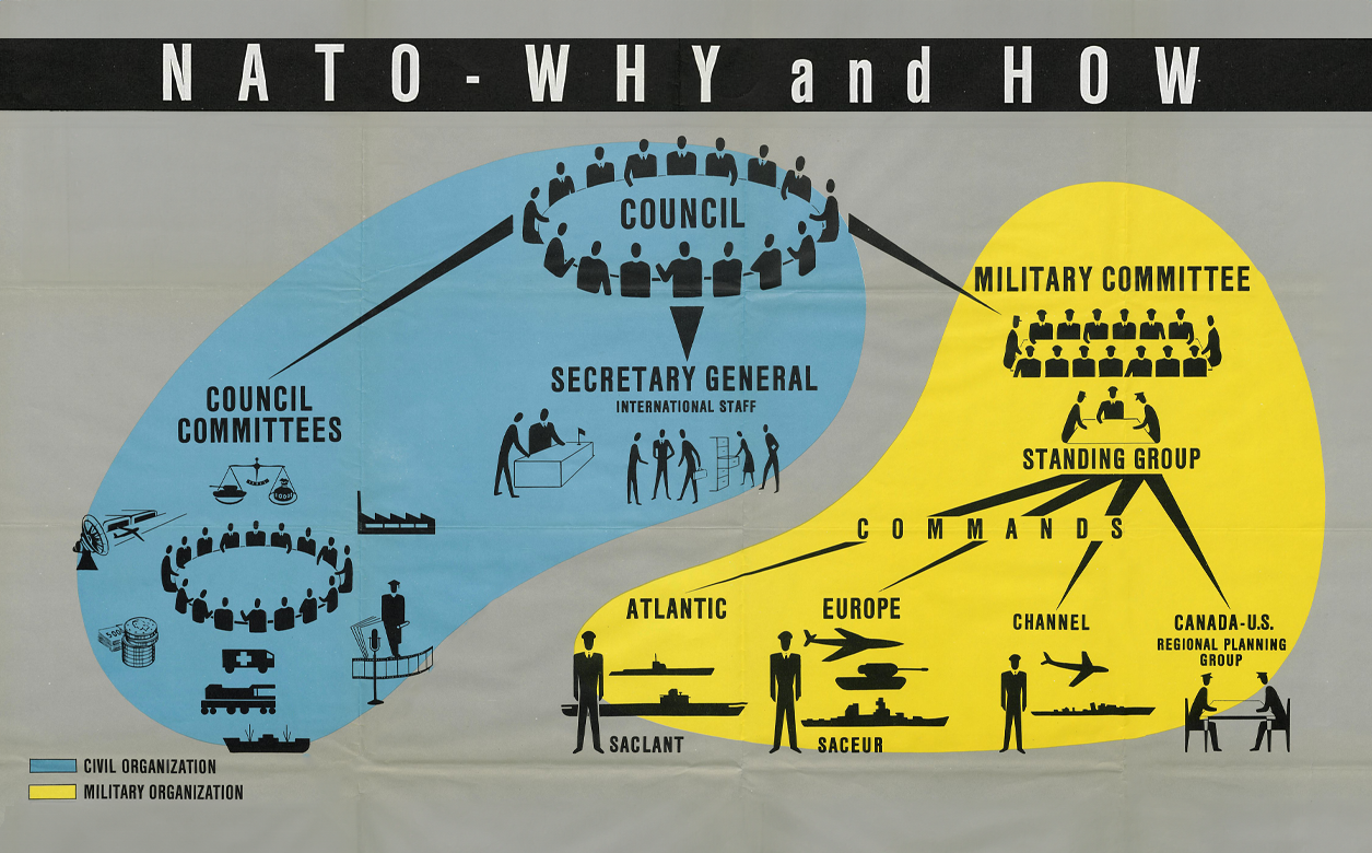 Illustration titled "NATO why and how"