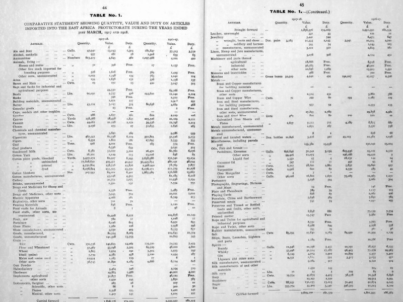 Two-page spread of a table showing quantity, value and duty on articles imported into the East Africa Protectorate during the years ended 31 March 1917 and 1918.