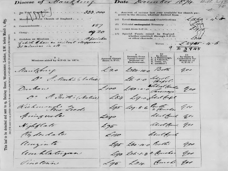 Section of a ledger regarding the diocese of Maritzburg, dated December 1874.