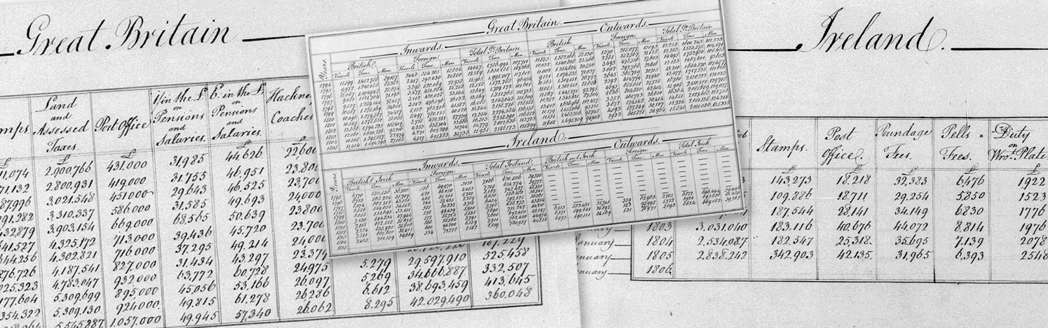 Tables of imports and exports
