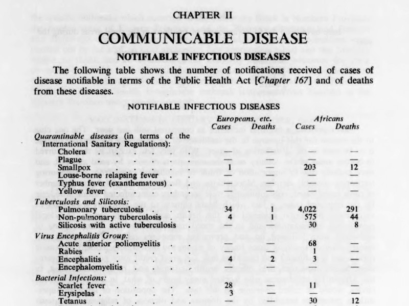 Section of a table showing Notifiable Infectious Diseases, on a page titled Chapter II Communicable Disease.