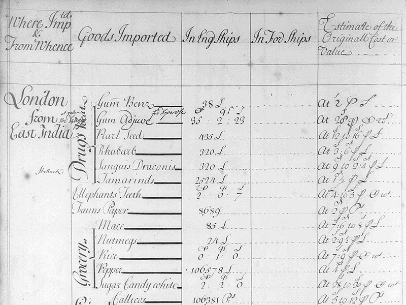 Ledger outlining goods sent to London from East India in 18th Century