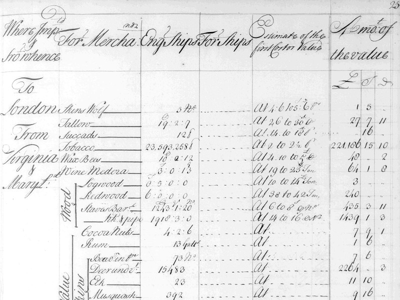 Ledger outlining goods sent to London from the american colonies